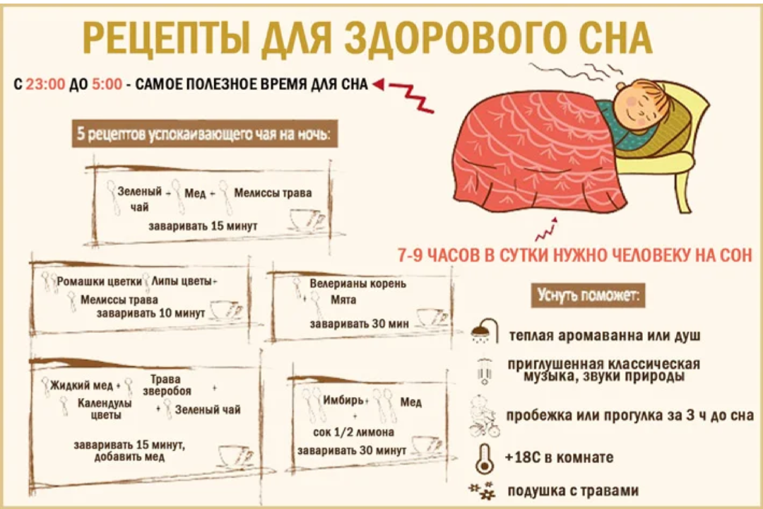 Памятка здорового сна. Рецепт здорового сна. Памятка хорошего сна. Памятка по здоровому сну.