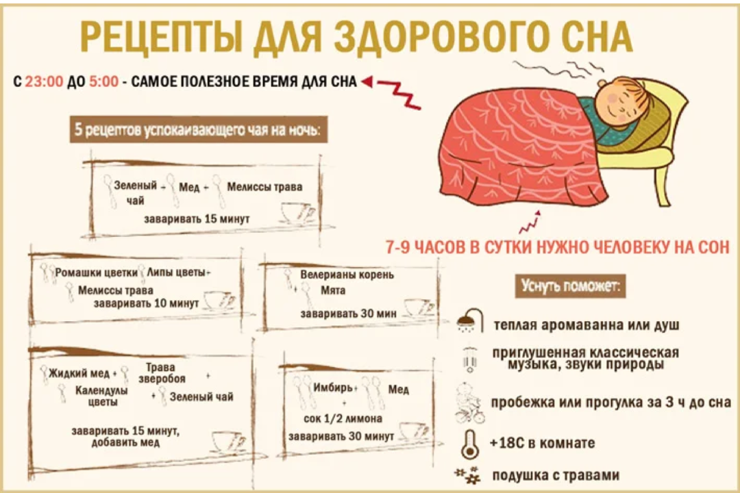 Проект 9 класс здоровый сон