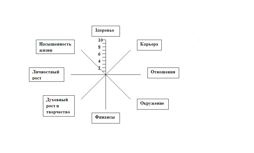 "Колесо жизни"