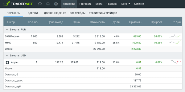 Еще есть свободные 23 000 рублей на счете. Пока не придумала, что на них купить