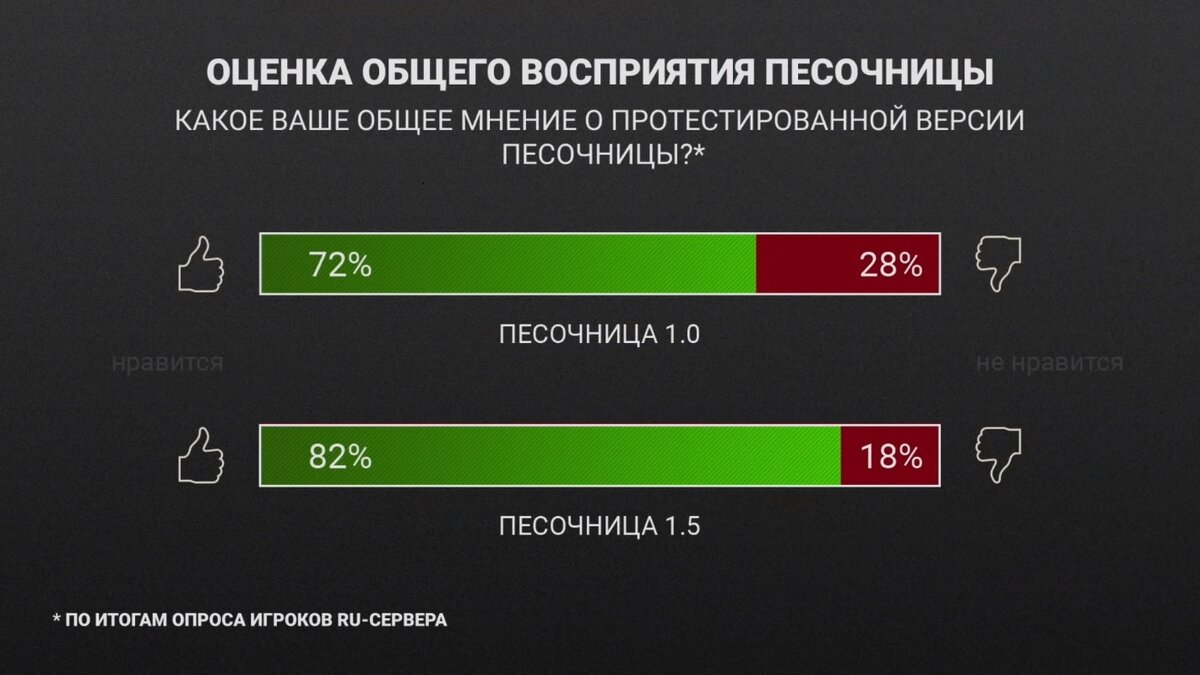 Ответы разработчиков со стрима «WG Fest: День танкиста 2019», часть 3 | WOT  Express | Дзен