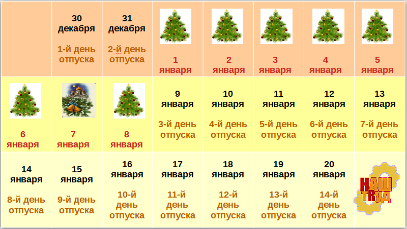 Оплачиваются ли новогодние праздники. Отпуск выпадает на новогодние каникулы. Отпуск на новогодние каникулы как считать 2020. Как считается отпуск на новогодних праздниках. Если отпуск выпадает на новогодние праздники как оформить