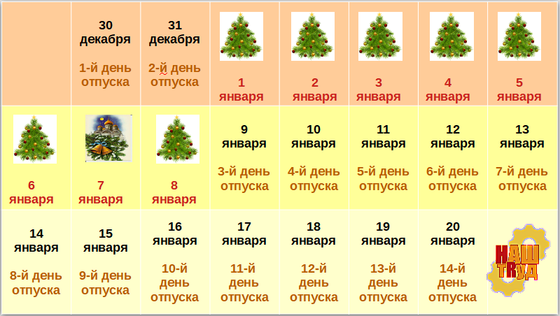 Оплачиваются ли новогодние. Отпуск выпадает на новогодние каникулы. Отпуск на новогодние каникулы как считать 2020. Как считается отпуск на новогодних праздниках. Если отпуск выпадает на новогодние праздники как оформить.