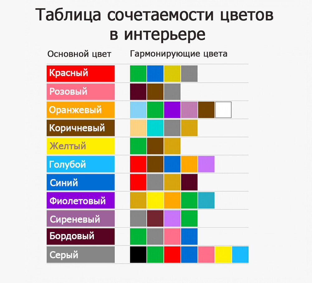 Сочетание цветов в интерьере таблица бежевый