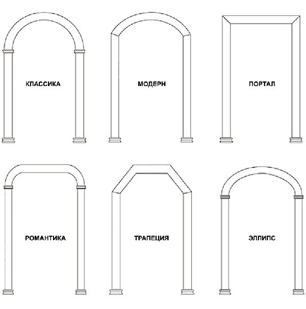Двери и Арки - Чем отличаются межкомнатные арки и порталы