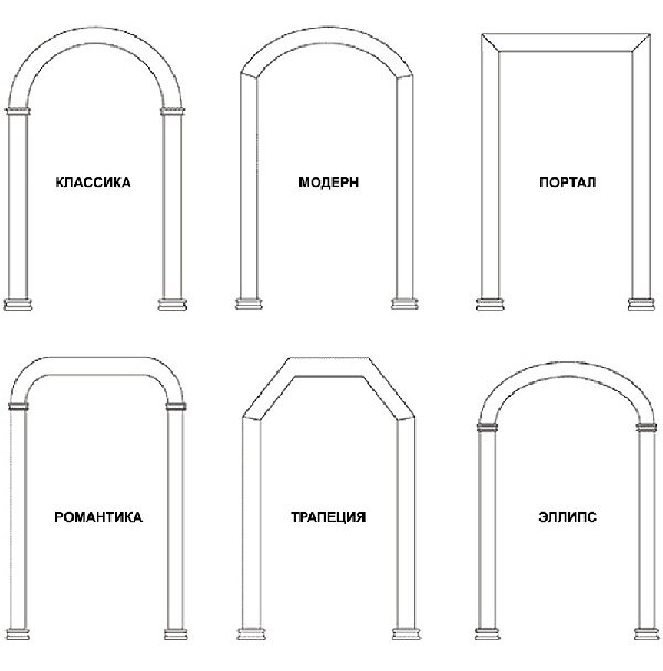 КАК СДЕЛАТЬ АРКУ В ДВЕРНОМ ПРОЕМЕ | Дешевые klimatcentr-102.ru | Дзен