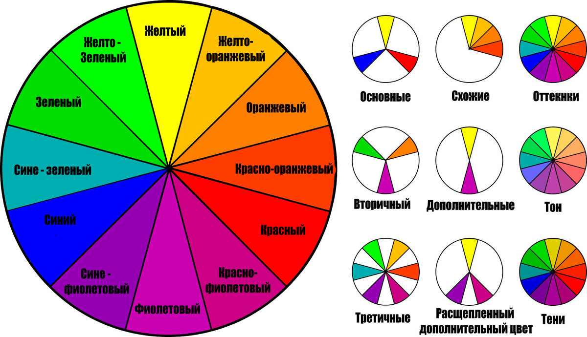 Выбери правильный цвет