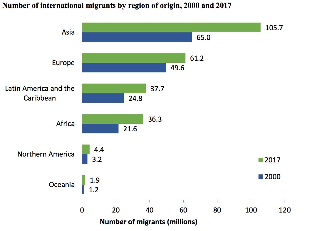 Международное число. Куда эмигрируют европейцы. Number. Миграция новая Зеландия данные. Number of migrants Europe 2015-2020.