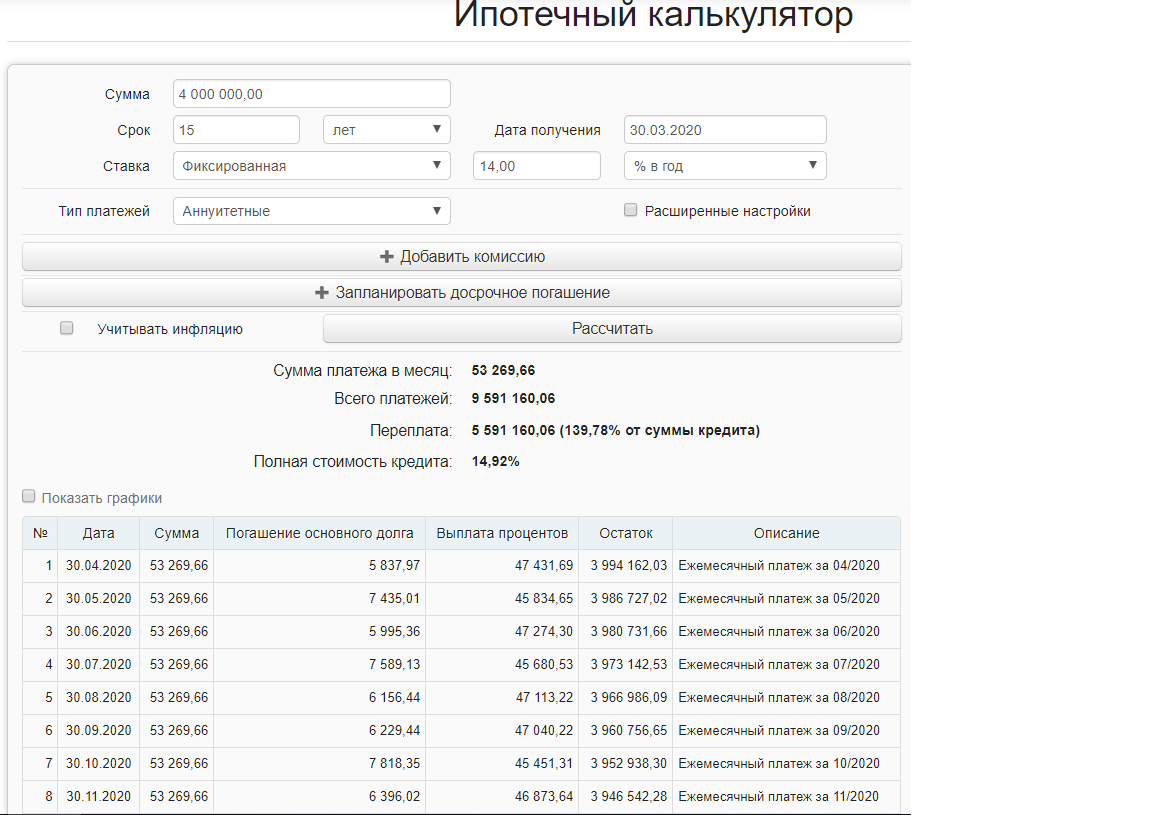 Очень не гуманные цифры