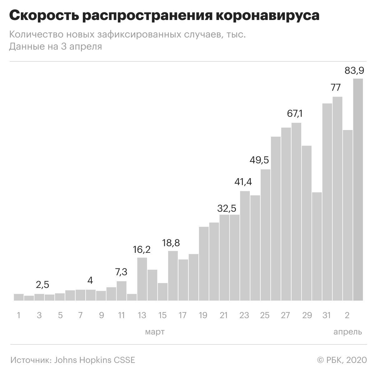 Источник: РБК
