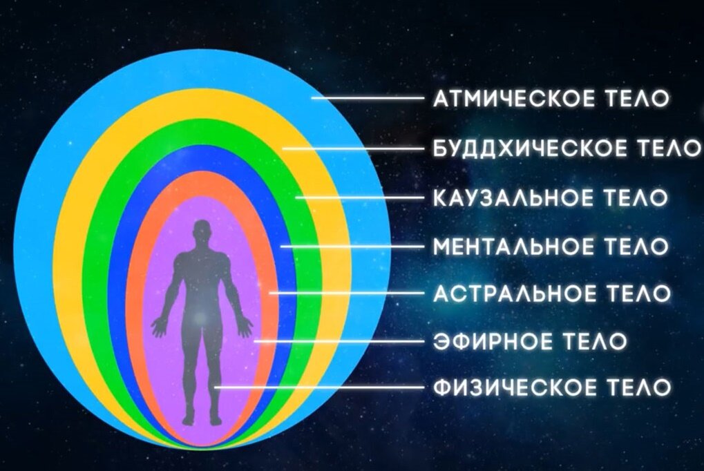 АСТРАЛЬНЫЙ СЕКС