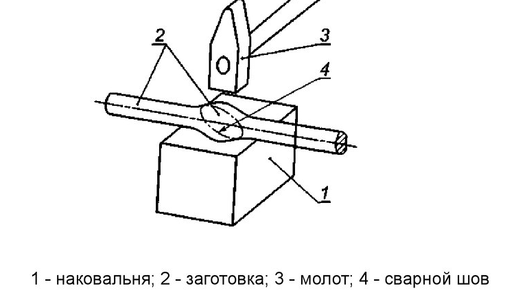 Основные особенности