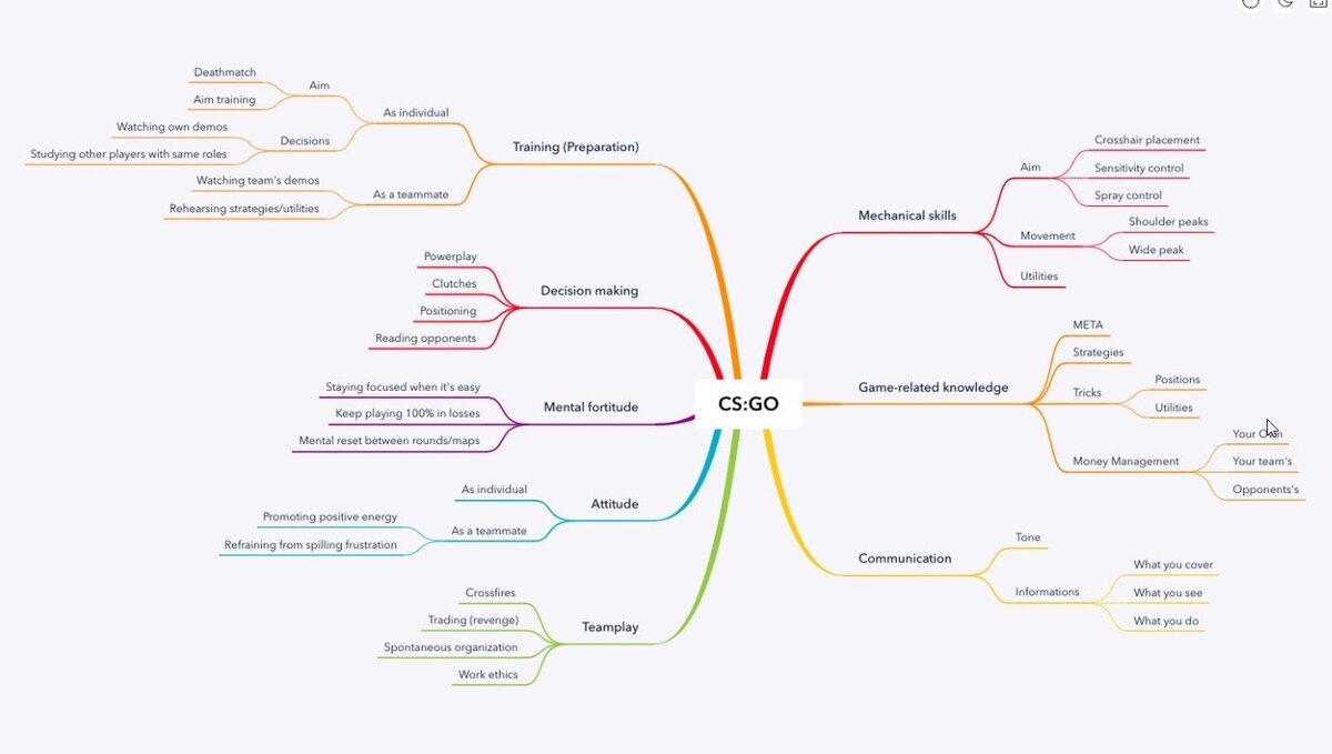 Схема основных параметров, которые пригодятся во время игры.