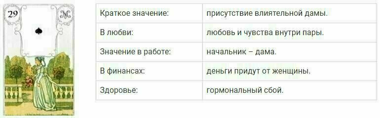 19 ленорман значение