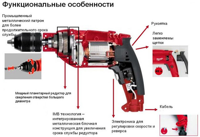 Ударная дрель, перфоратор или монтажный пистолет - что лучше?