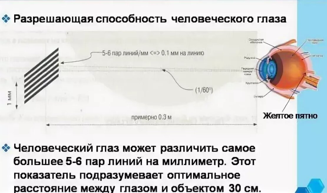 Разрешающая способность человеческого глаза