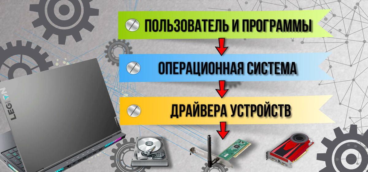 Ответы teplovizor-v-arendu.ru: не могу установить драйвера WiFi адаптера, в чем может быть проблема?