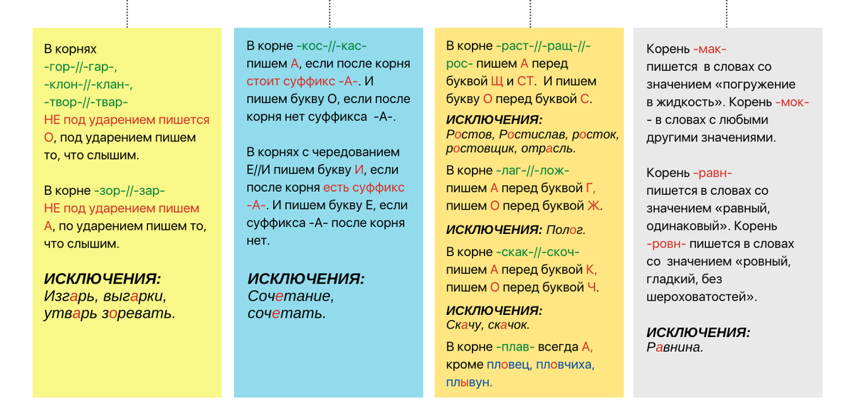 Грамматика русского языка (правила в стихах и таблицах)