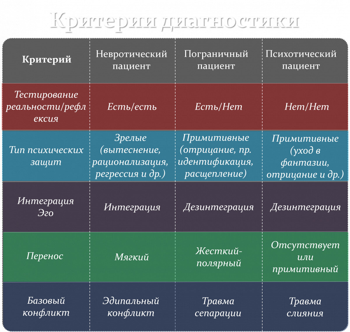 Психотический уровень организации