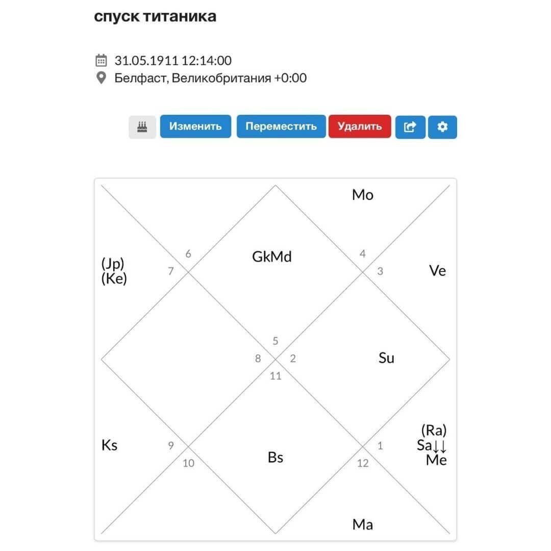 Карта построена в астро-программе:  om.astro.expert 