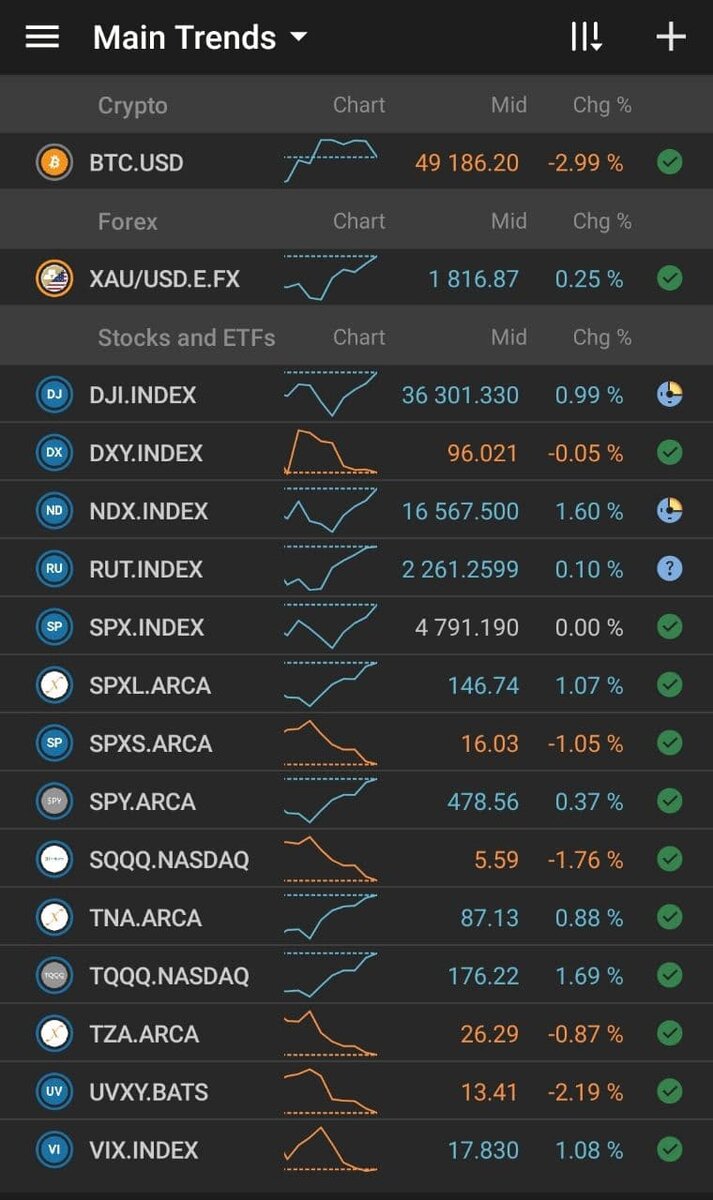 Premarket session