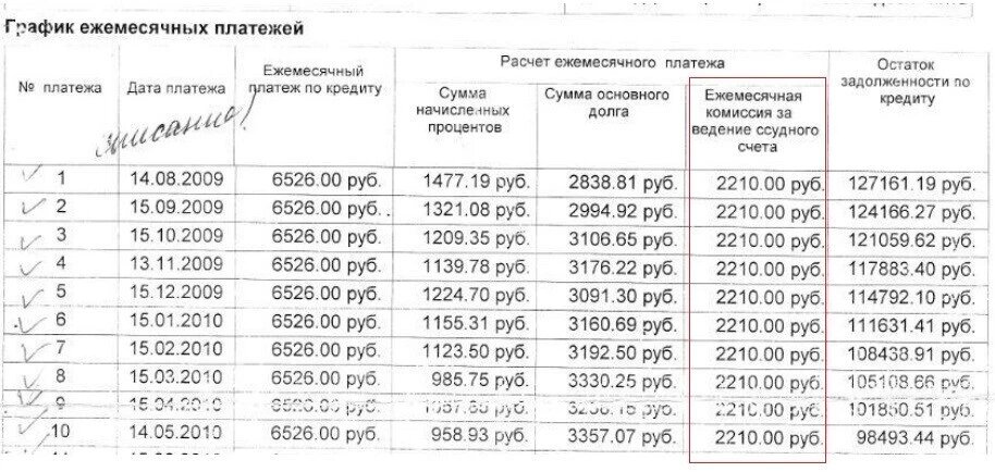 Ежемесячная плата за телефон 350 рублей. График ежемесячных платежей. График платежей по договору. Ссудный счет пример. Ссудный счёт в банке это.