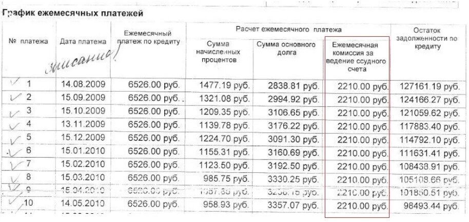 Ежемесячно текущие платежи