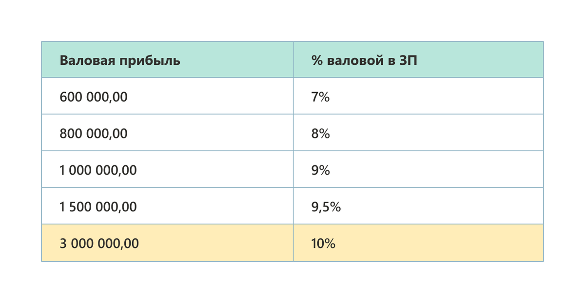 Составление и выполнение плана продаж | Тренинговый Центр Галины Смирновой | Дзен