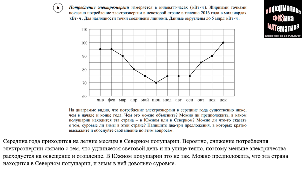 Критерии оценивания впр 8 математика 2023