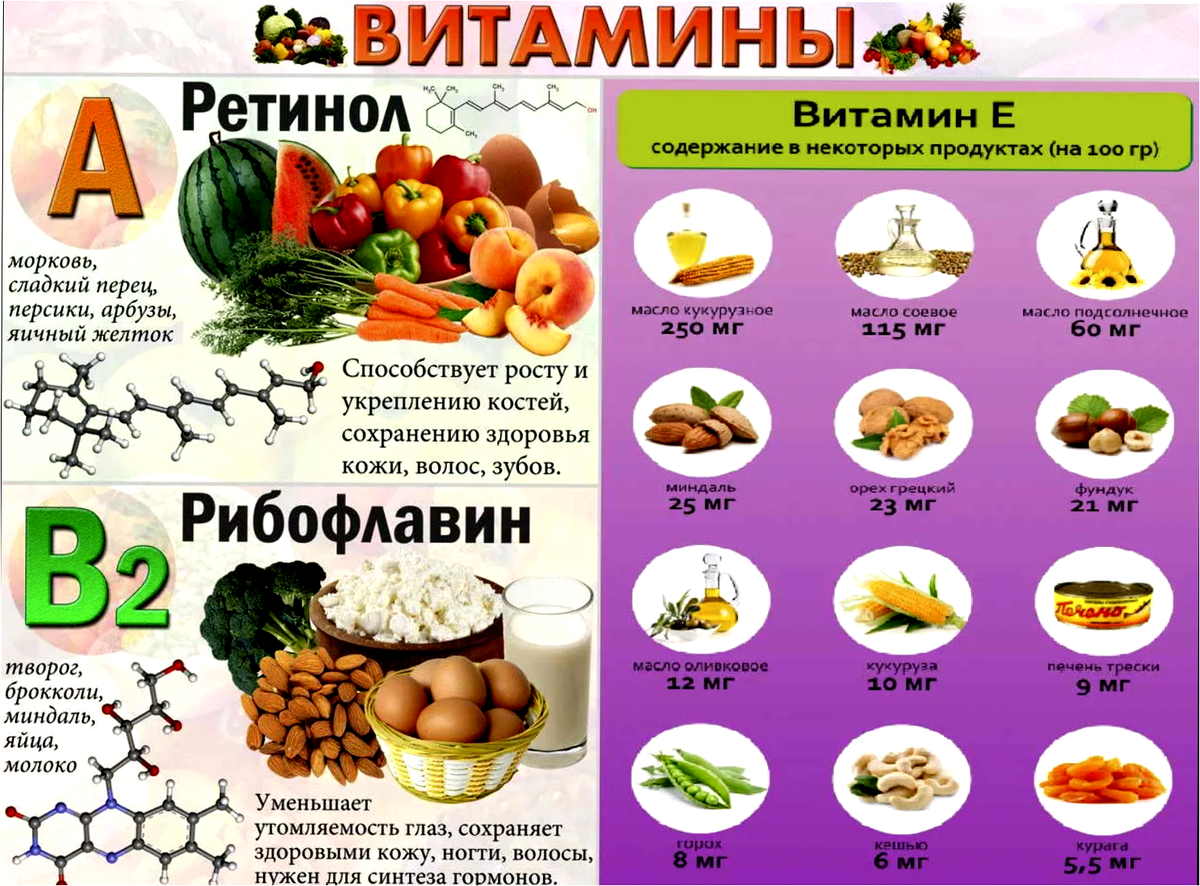 Трескается кожа каких витаминов не хватает. Заеды в уголках рта каких витаминов не хватает. Каких витаминов не хватает. Заеды в уголках губ каких витаминов не хватает. Трескаются губы какого витамина не хватает.