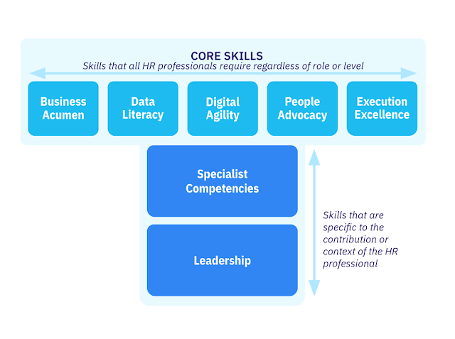 Перевод статьи What Is Competency Mapping? Your Ultimate 2023 Guide Статья от команды Эрика ван Вулпен Что такое мэппинг (картирование) компетенций?-3