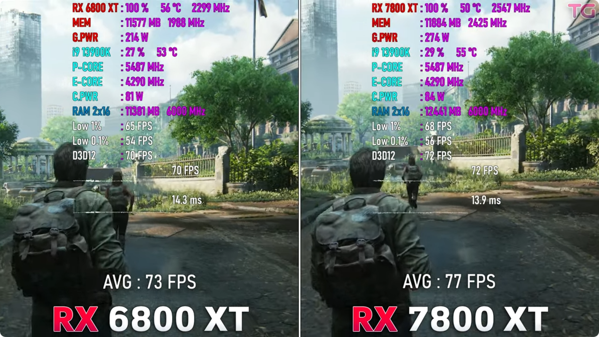 RX 7800 XT vs RX 6800 XT, за 3 года мы пришли к таким результатам... |  Пояснительная Бригада! | Дзен