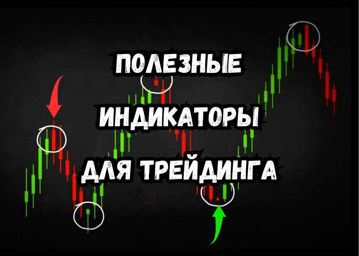 Полезные индикаторы для технического анализа | Trading School | Дзен