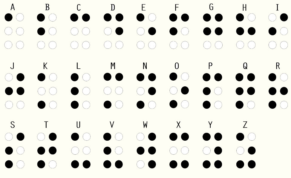 Курс "Азбука Брайля - курс для зрячих" Москва