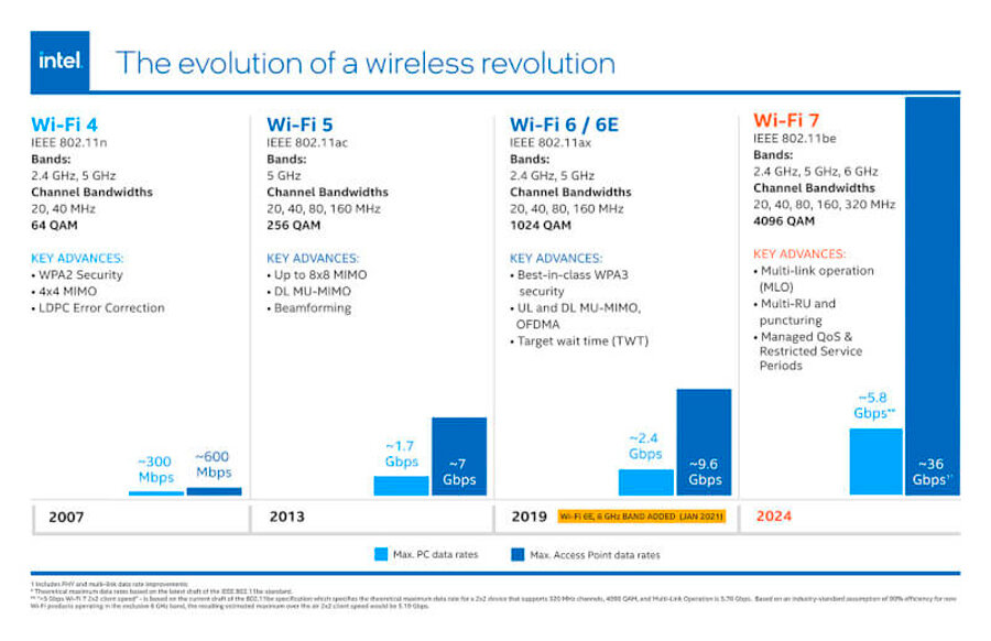    Фото: Intel