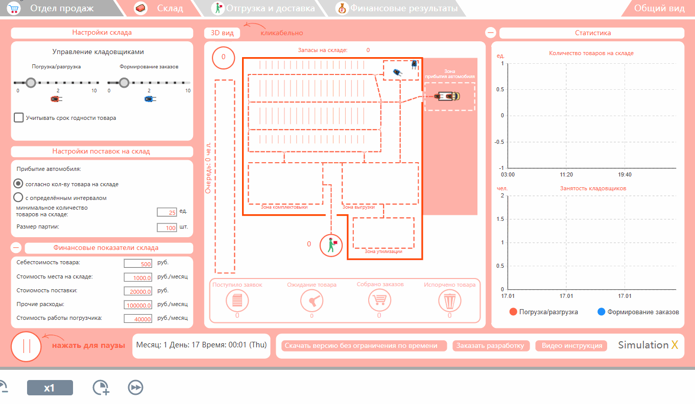 Моделирование склада товарного бизнеса