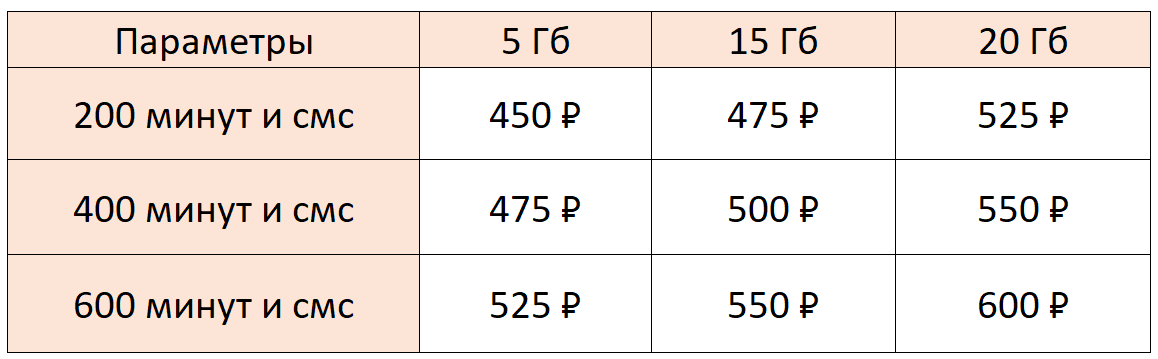 Новый "Мой Smart" в Москве и области