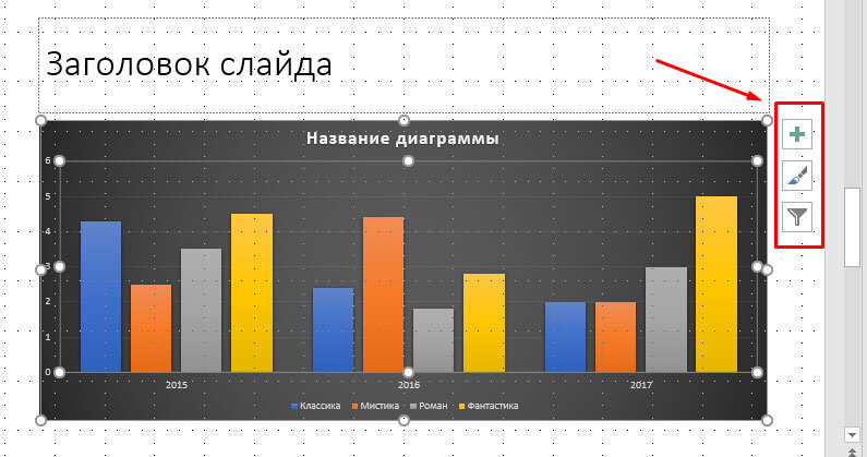 Покажи как изменится диаграмма