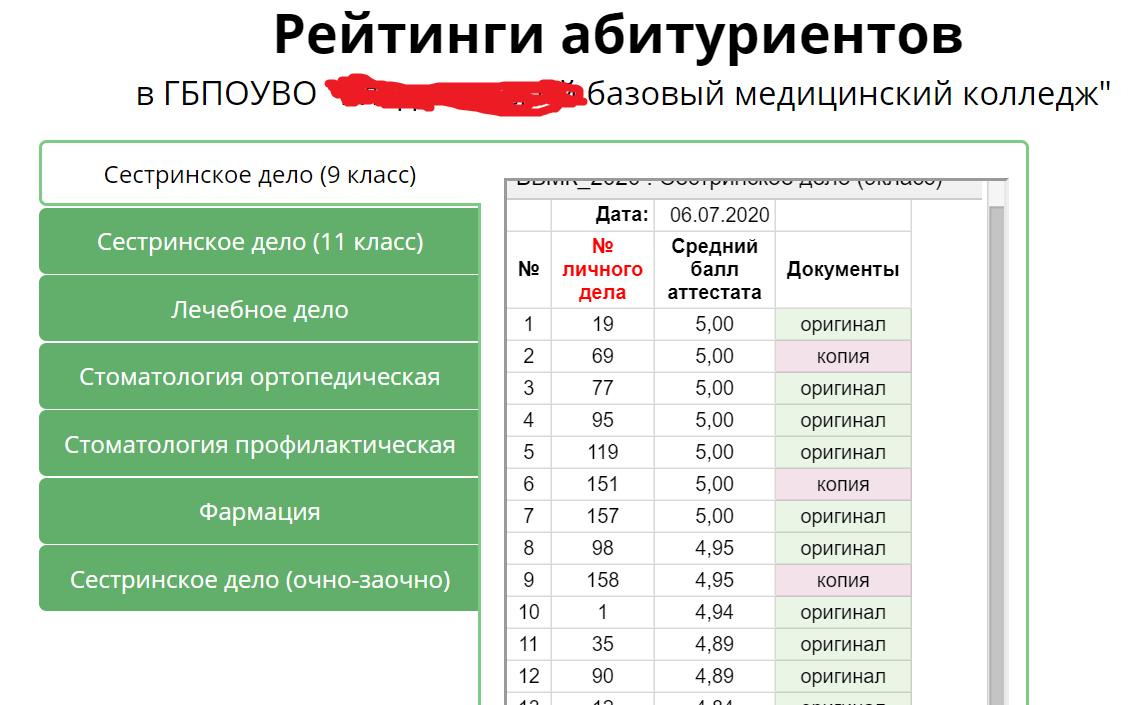 одни сильные дети