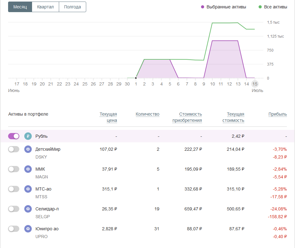 мой портфель на 15.07