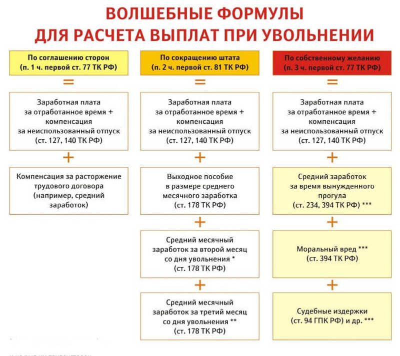 "Мы вынуждены сообщить тебе о сокращении, Марина" - говорит начальник отдела кадров моей коллеге.
"Как? Почему меня?" - спрашивает она.-7