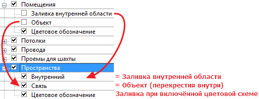 Отличия в названиях подкатегорий (просто ошибки перевода)