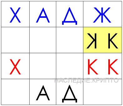 Истина превыше всего. ©