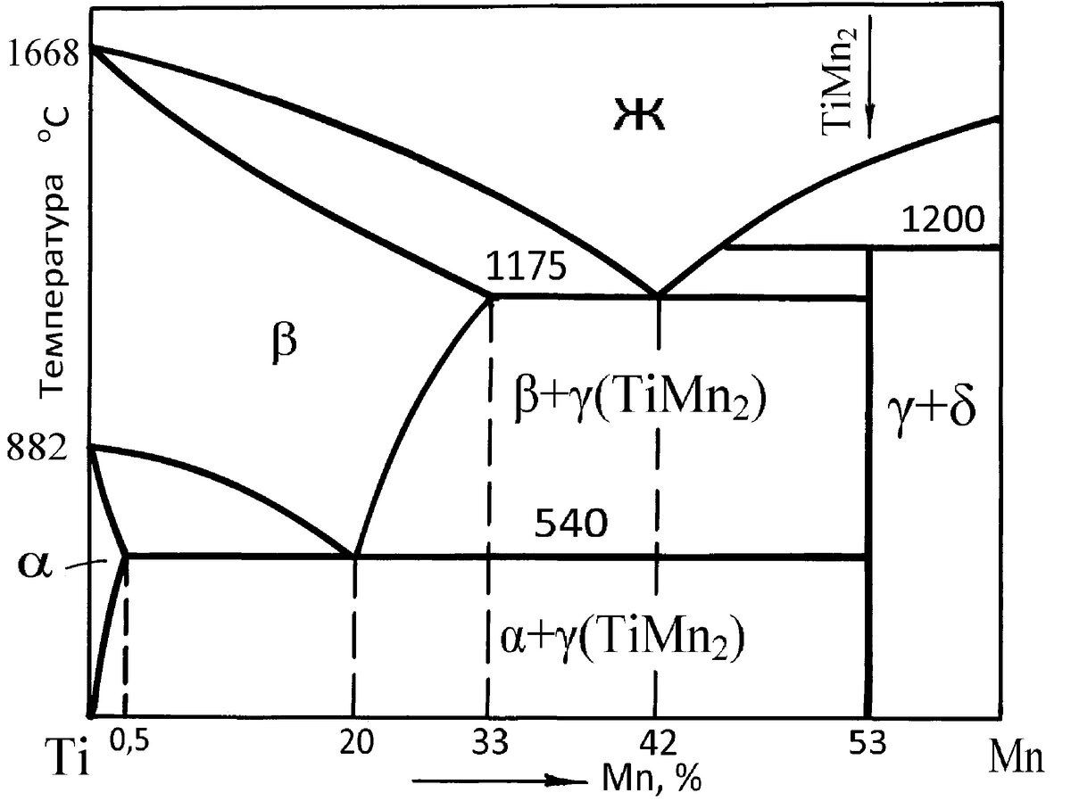 Что такое сплав понятным языком | ?? Инженерные знания | Дзен