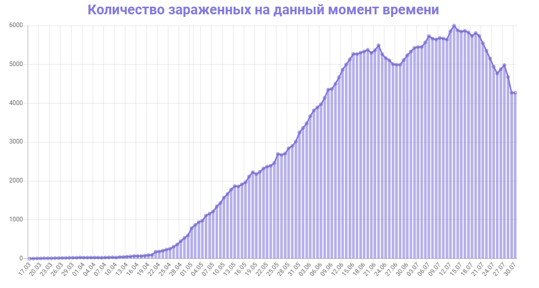 Данные с оф.сайта 