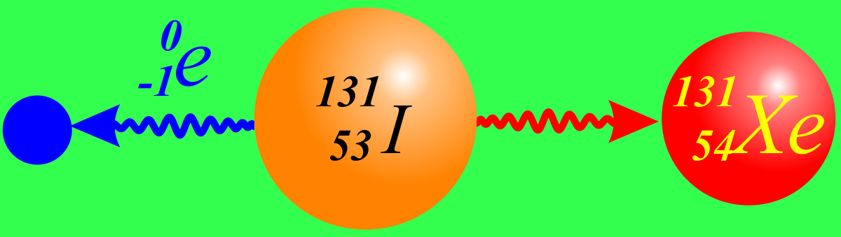 Схема распада йода 131