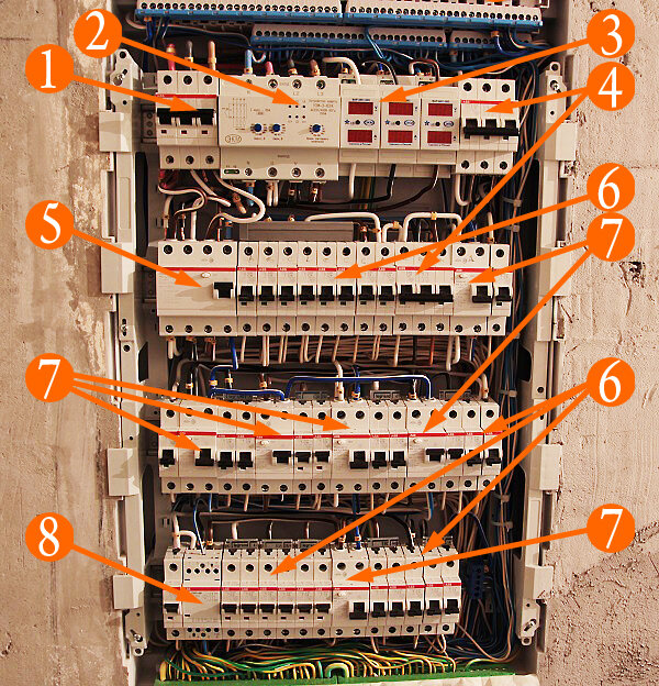 Электрический щит