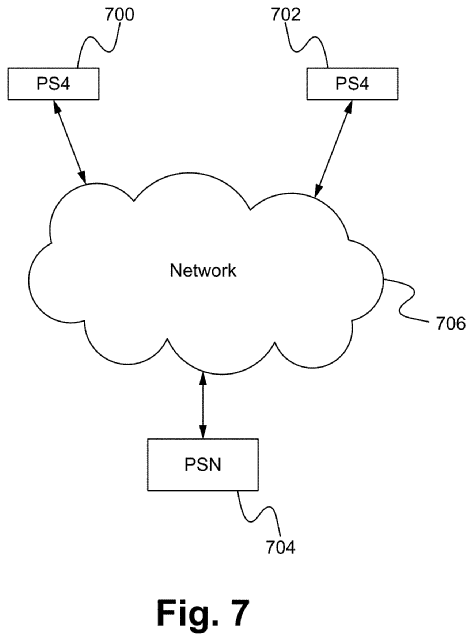 Sony Interactive Entertainment объявила, что она подала заявку на патент на метод и систему для совместного использования контента видеоигр ( US20200222802-МЕТОД И СИСТЕМА ДЛЯ ОБМЕНА СОДЕРЖАНИЕМ ВИДЕОИГРЫ ).