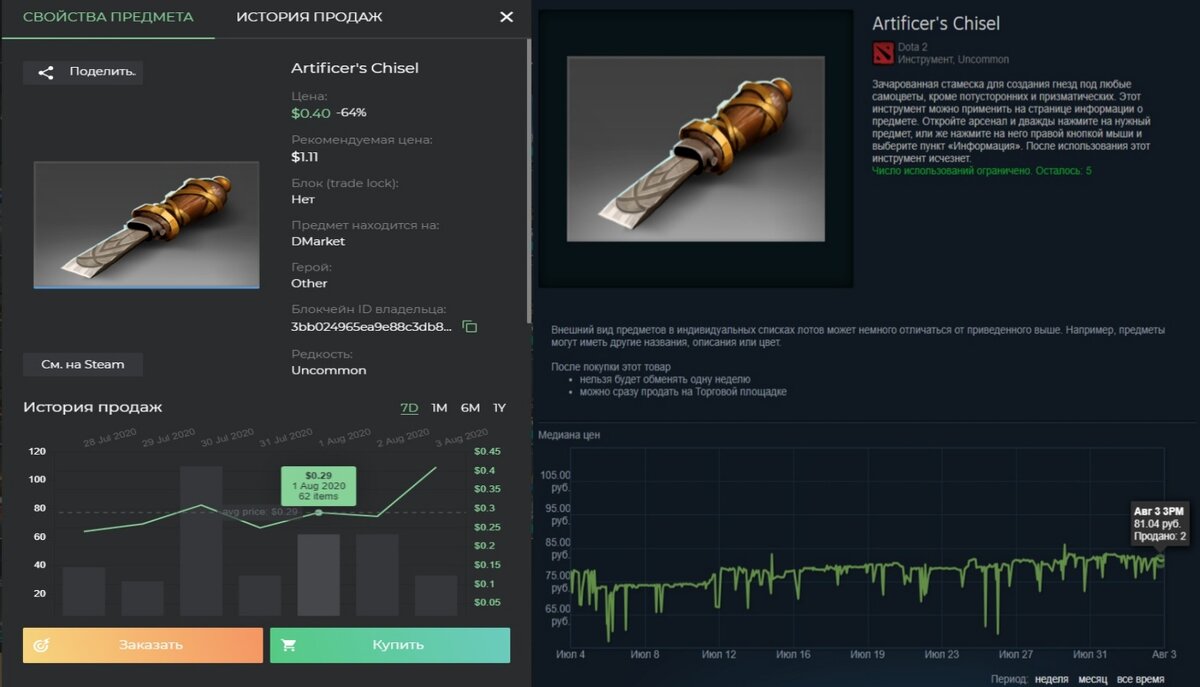 закупаем по 0.40$ а продаём за 1.09$