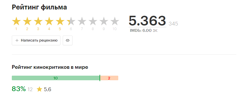 Скрин автора. Из свободных источников.